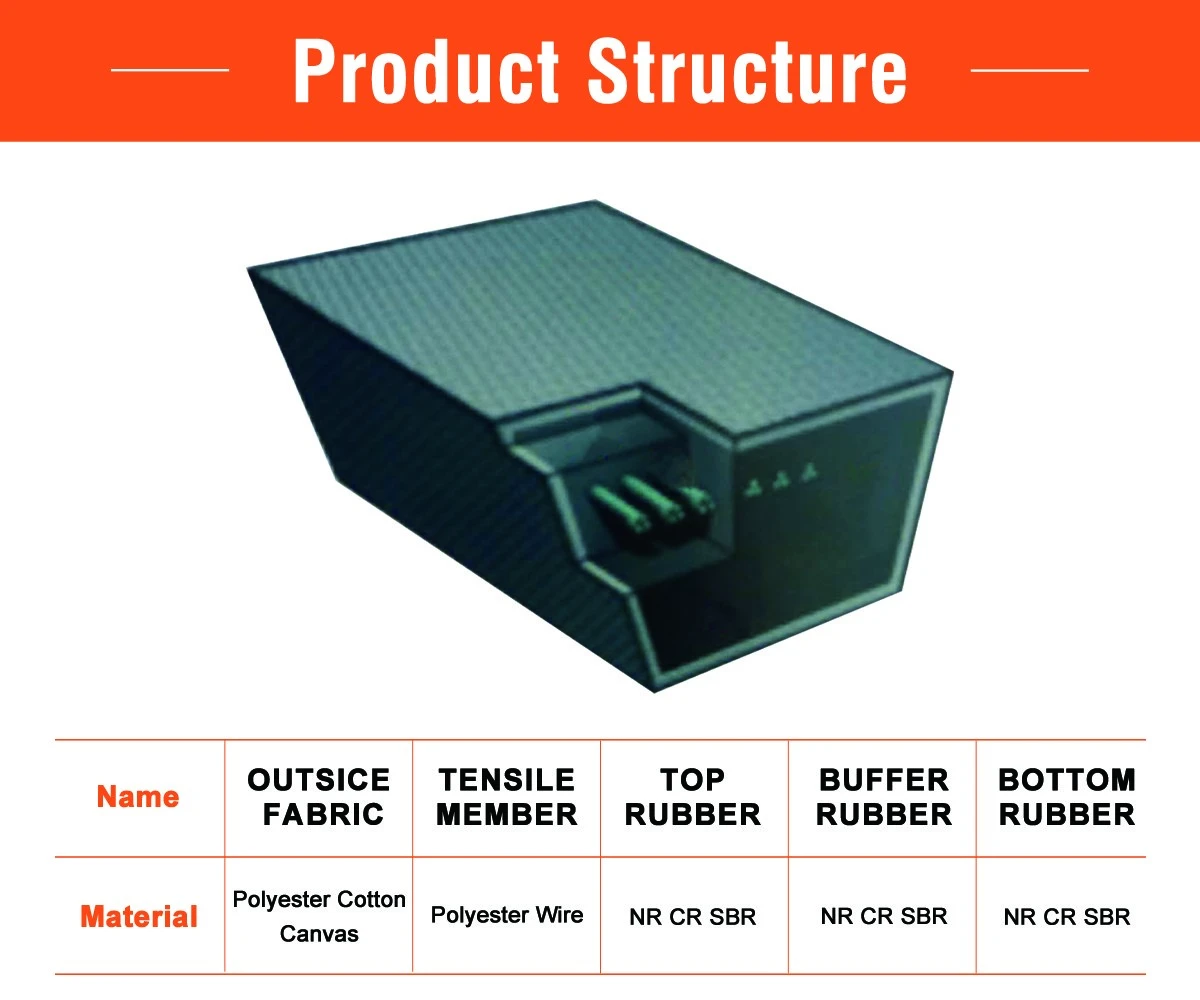 wrapped v belt Product Structure wrapped v belt Product Structure
